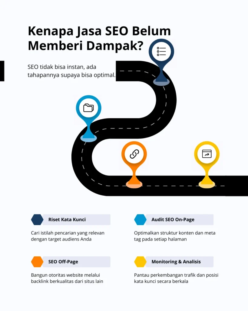 Kenapa Jasa SEO Belum Memberi Dampak pada Penjualan Bisnis Anda?